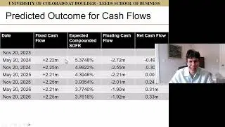 Derivative Securities -Introduction to Interest Rate Swaps