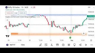 # Supply and demand visible range#. [LuxAlgo] #