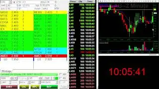 2022 09 27 - $ILAG Knowing when to stop out. #redtrade
