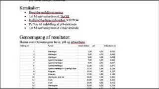 Bjerrumdiagram for en indikator