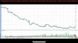 Metatrader 5 Expert Advisor  Discover: OB Trader Order Block Strategy tester  MQL5 Communi