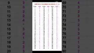 NMMS MAT ANSWERKEY 21 DEC 2022