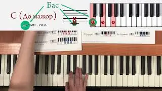 Музыкальная теория простыми словами. Урок 2. ТРЕЗВУЧИЯ.