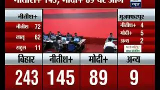 Highlights of Bihar Assembly Election 2015 results