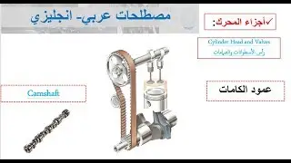 #أجزاء المحرك مع الصور