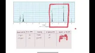 NMR spectrum 2- C9-H10-O
