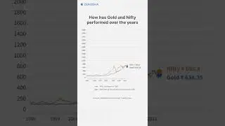 Here&rsquo;s how Nifty and Gold have performed over the years