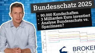 90.000 Kunden und 3 Milliarden &euro;: Bundesschatz vs. Sparkonto, hat das klassische Sparen ausgedient?