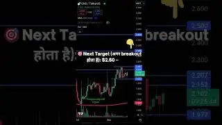 GNS Analysis 19 Aug #crypto #breakoutstock #cryptobreakout #youtubeshorts #shorts  #trading