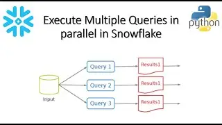 Execute queries in parallel against Snowflake using Python-Snowflake connector in-depth intuition