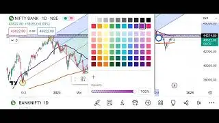 Nifty Bank Today's analysis using the Pitchfork tool#nifty #nifty50 #niftyprediction #niftytomorrow