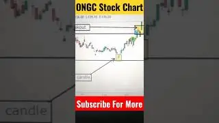 ONGC Stock Chart Breakout Trading #shorts