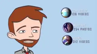 Wanderlust Videos