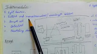 UV SPECTROSCOPY INSTRUMENTATION. WRITTEN NOTES. Lecture 2 modern pharmaceutical analysis M PHARMACY