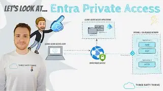 Microsoft Entra Private Access &mdash; подробное руководство