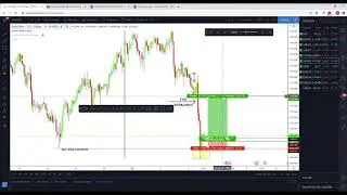 GOLD BREAKDOWN USING INSTITUTIONAL CONCEPTS.