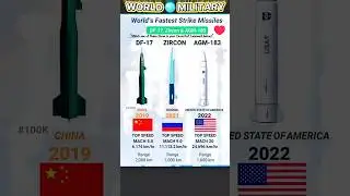 &ldquo;DF-17 vs Zircon vs AGM-183 | Comment Your Favorite!&rdquo;#youtubeshorts #history #military