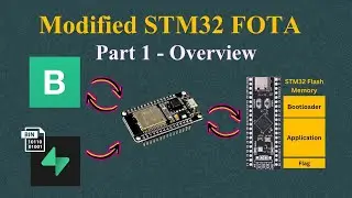 Modified STM32 FOTA | Using Custom Bootloader & ESP32 With Blynk & Supabase