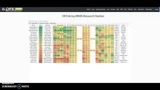 DFS Army Domination Station Tutorial for Draftkings MMA