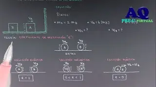 COLISIONES O CHOQUES FÍSICA PRE UNIVERSITARIA PROB_1 (VELOCIDAD NEGATIVA???)
