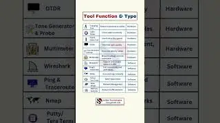 Top Networking & Cybersecurity Tools 2025 | CCNA, Ethical Hacking & IT Jobs