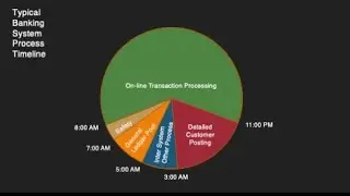 An Approach to Legacy System Analysis