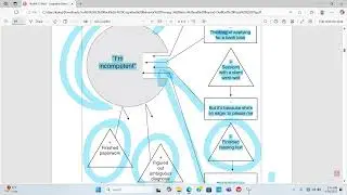 CBT Lecture#3 Part#2 How your Core Beliefs influence your perception. (Urdu/English)