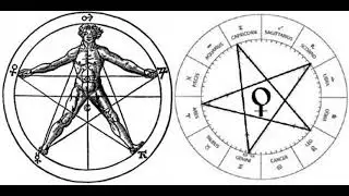 Venus Synodic Cycle