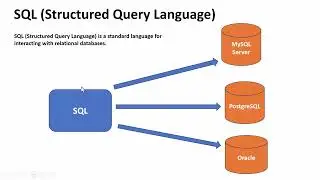 Learn SQL with MySQL Database | What is SQL ? | New SQL Course Using Command Line Interface (CLI)