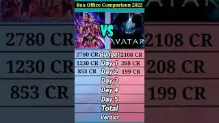 avengers endgame vs avatar shorts।।