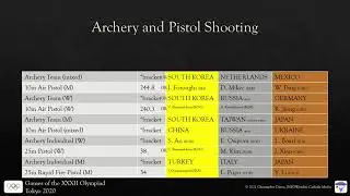 Tokyo 2020 Olympics Updates #12 and #13 | Medal Count (August 5, 2021)