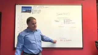 New to Neurovation Part 4: Neurofeedback Treatment Process