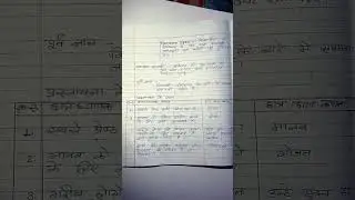 B.ed lesson plan class 9 civics ( sanvidhaan )