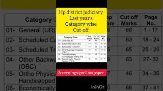 hp High courts pre exam cutoff- off #official/district judiciary  Himachal Pradesh👨&zwj;⚖️🗽⚖️