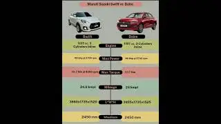 Maruti Swift vs Dzire | Price Comparison & Best Buy 2025 | Which Car Should You Choose?