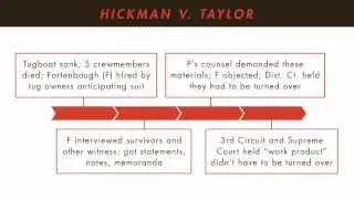 Civil Procedure tutorial: The Work Product Doctrine | quimbee.com