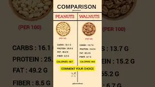 Peanuts Vs Walnuts ; A Nutritional Comparison | Which Is Healthier #healthyeating #healthylifestyle