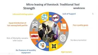 Livestock Financial Services (Lease/Loan/Insurance) for Livelihoods Restoration in Post COVID Era