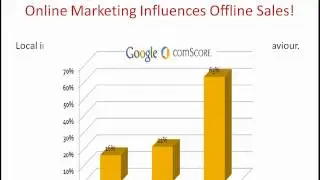 Local Business Marketing - Discover The Power of Local Search for Your Business!