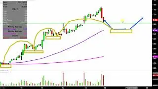 Aurora Cannabis Inc. - ACB Stock Chart Technical Analysis for 01-15-2019