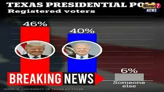 Donald Trump Faces Surprising Poll Results in Texas