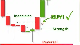 The Story Behind Every Candlestick &mdash; Here&rsquo;s How to Read Them[ LIKE A PRO ]