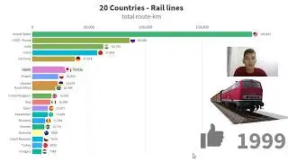 TOP 20 Countries by Rail lines - The world's longest railway networks (1996-2018)