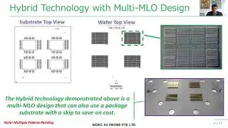 Too Hot To Test - Karan Maniar: A Revolutionary MEMS RF Hybrid Probe Card