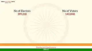 Dumka (st) Constituency Bihar loksabha Election Result 1962 Satya Chandra Besra INC