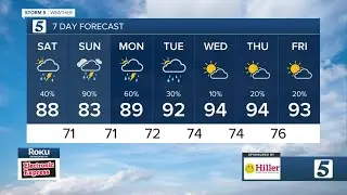 Henry's morning forecast: Saturday, July 30, 2022