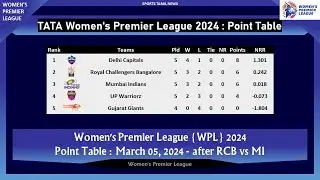 TATA WPL Point Table 2024 II March 05, 2024 II After DC vs MI #wpl #wpl2024