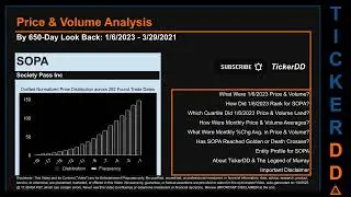 SOPA Price and Volume Analysis by 650 Day Look Back SOPA Stock Analysis for Society Pass Stock $SOPA