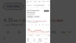 IL&FS Transportation Networks Ltd