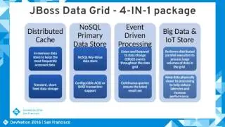 Building Reactive Applications With Node.Js Data Grid (Galder Zamarre&ntilde;o & Divya Mehra)